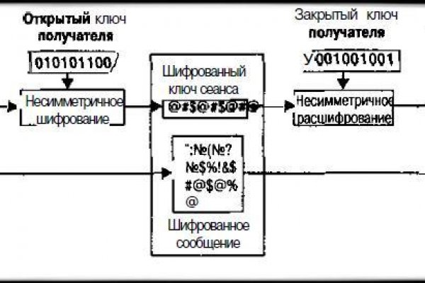Gidra магазин