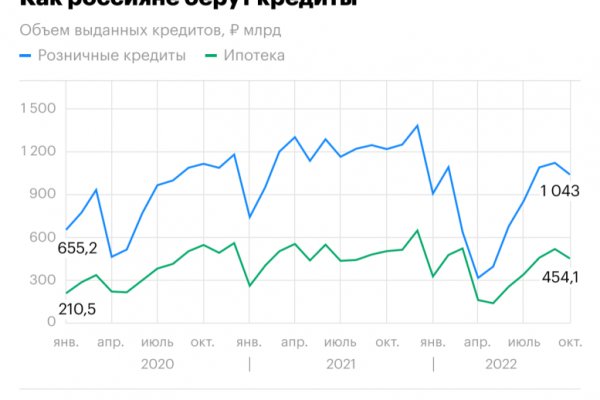Как зарегистрироваться на кракене из россии