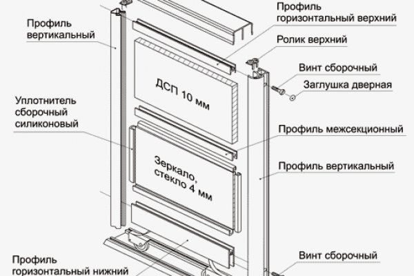 Ссылка на кракен не работает