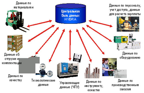 Где найти ссылку на кракен